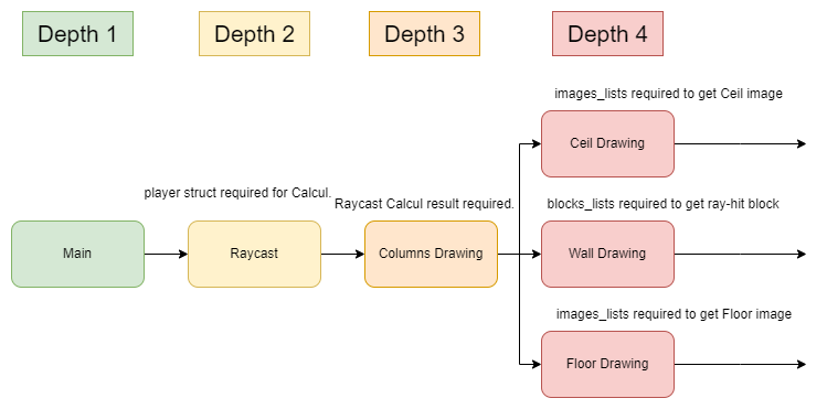 Depth graph struct image
